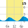 Little Harbor tide chart for Friday, May 15, 2026