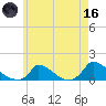 Little Harbor tide chart for Saturday, May 16, 2026