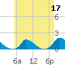 Little Harbor tide chart for Sunday, May 17, 2026