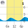 Little Harbor tide chart for Friday, May 1, 2026
