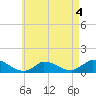 Little Harbor tide chart for Monday, May 4, 2026