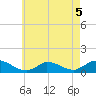 Little Harbor tide chart for Tuesday, May 5, 2026