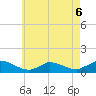 Little Harbor tide chart for Wednesday, May 6, 2026