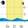 Little Harbor tide chart for Saturday, May 9, 2026