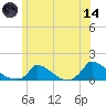 Little Harbor tide chart for Sunday, June 14, 2026