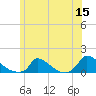 Little Harbor tide chart for Monday, June 15, 2026