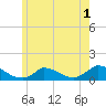 Little Harbor tide chart for Monday, June 1, 2026