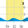 Little Harbor tide chart for Wednesday, June 3, 2026