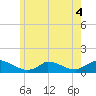 Little Harbor tide chart for Thursday, June 4, 2026