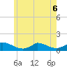 Little Harbor tide chart for Saturday, June 6, 2026