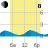 Little Harbor tide chart for Monday, June 8, 2026