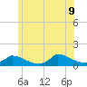 Little Harbor tide chart for Tuesday, June 9, 2026