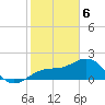 Little Hickory Island tide chart for Saturday, February 6, 2021