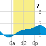Little Hickory Island tide chart for Sunday, February 7, 2021