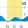 Little Hickory Island tide chart for Friday, March 12, 2021