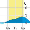Little Hickory Island tide chart for Saturday, March 6, 2021
