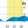 Little Hickory Island tide chart for Wednesday, April 21, 2021