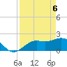 Little Hickory Island tide chart for Tuesday, April 6, 2021