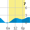 Little Hickory Island tide chart for Wednesday, April 7, 2021