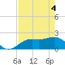 Little Hickory Island tide chart for Tuesday, May 4, 2021
