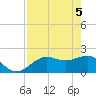 Little Hickory Island tide chart for Wednesday, May 5, 2021