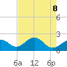 Little Hickory Island tide chart for Saturday, May 8, 2021