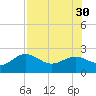 Little Hickory Island tide chart for Friday, July 30, 2021