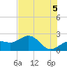 Little Hickory Island tide chart for Monday, July 5, 2021