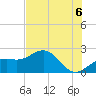 Little Hickory Island tide chart for Tuesday, July 6, 2021