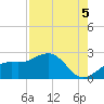 Little Hickory Island tide chart for Thursday, August 5, 2021