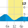 Little Hickory Island tide chart for Sunday, September 12, 2021