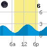 Little Hickory Island tide chart for Wednesday, October 6, 2021