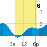 Little Hickory Island tide chart for Saturday, November 6, 2021