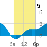 Little Hickory Island tide chart for Sunday, December 5, 2021