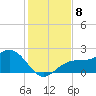 Little Hickory Island tide chart for Wednesday, December 8, 2021