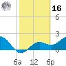 Little Hickory Island tide chart for Wednesday, February 16, 2022