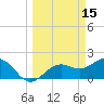 Little Hickory Island tide chart for Tuesday, March 15, 2022