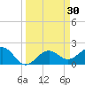 Little Hickory Island tide chart for Wednesday, March 30, 2022