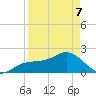 Little Hickory Island tide chart for Thursday, April 7, 2022