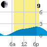 Little Hickory Island tide chart for Saturday, April 9, 2022