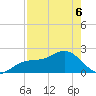 Little Hickory Island tide chart for Friday, May 6, 2022
