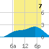 Little Hickory Island tide chart for Saturday, May 7, 2022