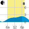 Little Hickory Island tide chart for Sunday, May 8, 2022