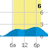 Little Hickory Island tide chart for Monday, June 6, 2022