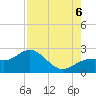 Little Hickory Island tide chart for Saturday, August 6, 2022