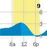 Little Hickory Island tide chart for Tuesday, August 9, 2022