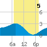 Little Hickory Island tide chart for Monday, September 5, 2022