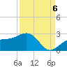 Little Hickory Island tide chart for Tuesday, September 6, 2022