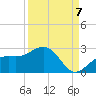 Little Hickory Island tide chart for Wednesday, September 7, 2022