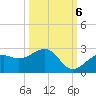 Little Hickory Island tide chart for Thursday, October 6, 2022